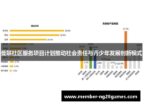 曼联社区服务项目计划推动社会责任与青少年发展创新模式