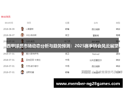 西甲球员市场动态分析与趋势预测：2025赛季转会风云展望