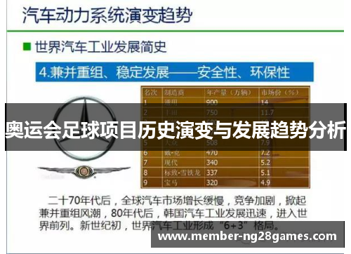 奥运会足球项目历史演变与发展趋势分析