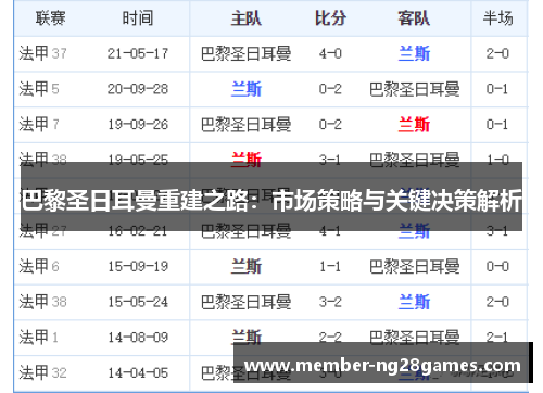 巴黎圣日耳曼重建之路：市场策略与关键决策解析