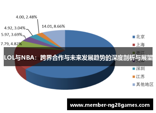 LOL与NBA：跨界合作与未来发展趋势的深度剖析与展望