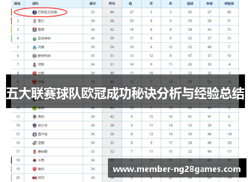 五大联赛球队欧冠成功秘诀分析与经验总结