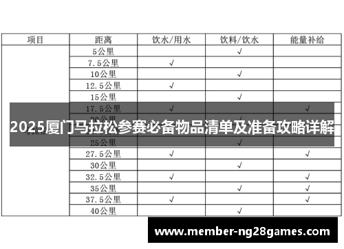 2025厦门马拉松参赛必备物品清单及准备攻略详解