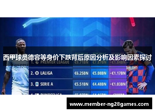 西甲球员德容等身价下跌背后原因分析及影响因素探讨