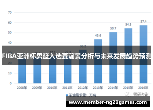 FIBA亚洲杯男篮入选赛前景分析与未来发展趋势预测