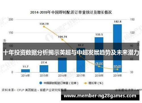 十年投资数据分析揭示英超与中超发展趋势及未来潜力