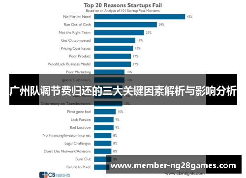 广州队调节费归还的三大关键因素解析与影响分析
