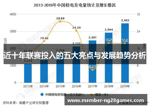 近十年联赛投入的五大亮点与发展趋势分析