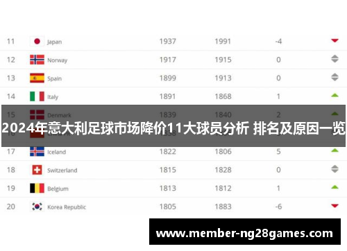 2024年意大利足球市场降价11大球员分析 排名及原因一览