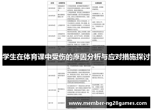 学生在体育课中受伤的原因分析与应对措施探讨
