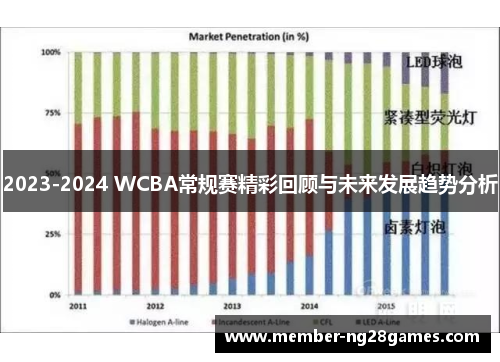 2023-2024 WCBA常规赛精彩回顾与未来发展趋势分析