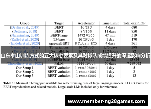 山东泰山训练方式的五大核心要素及其对球队成绩提升的深远影响分析