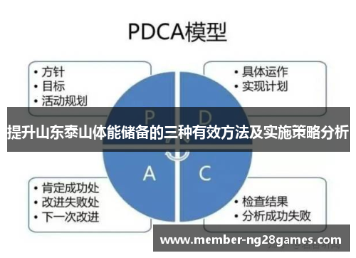 提升山东泰山体能储备的三种有效方法及实施策略分析