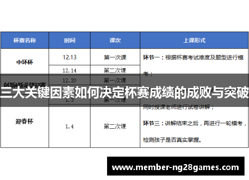 三大关键因素如何决定杯赛成绩的成败与突破