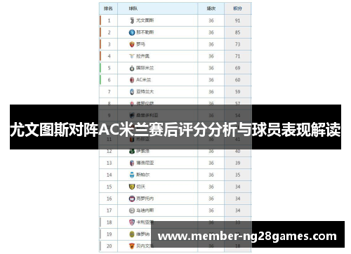 尤文图斯对阵AC米兰赛后评分分析与球员表现解读