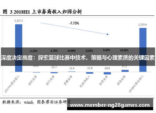 深度决定高度：探索篮球比赛中技术、策略与心理素质的关键因素