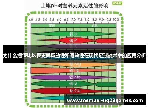 为什么短传比长传更具威胁性和有效性在现代足球战术中的应用分析