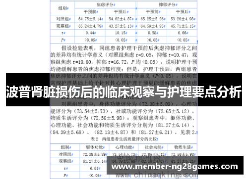 波普肾脏损伤后的临床观察与护理要点分析