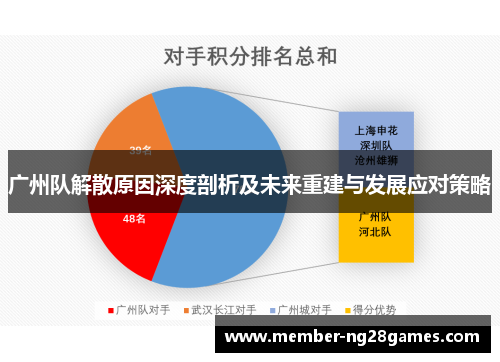广州队解散原因深度剖析及未来重建与发展应对策略