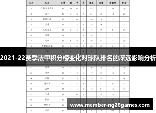 2021-22赛季法甲积分榜变化对球队排名的深远影响分析