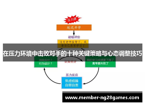 在压力环境中击败对手的十种关键策略与心态调整技巧