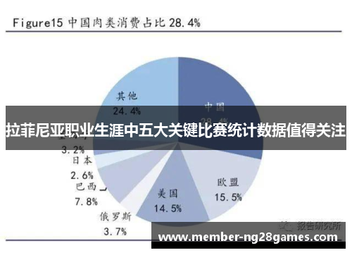 拉菲尼亚职业生涯中五大关键比赛统计数据值得关注