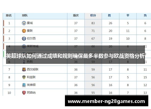 英超球队如何通过成绩和规则确保最多半数参与欧战资格分析