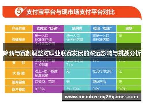 降薪与赛制调整对职业联赛发展的深远影响与挑战分析
