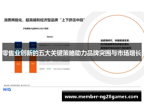 零售业创新的五大关键策略助力品牌突围与市场增长