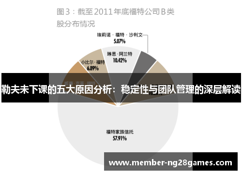 勒夫未下课的五大原因分析：稳定性与团队管理的深层解读