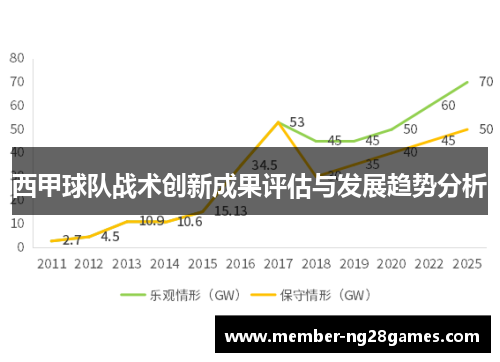 西甲球队战术创新成果评估与发展趋势分析