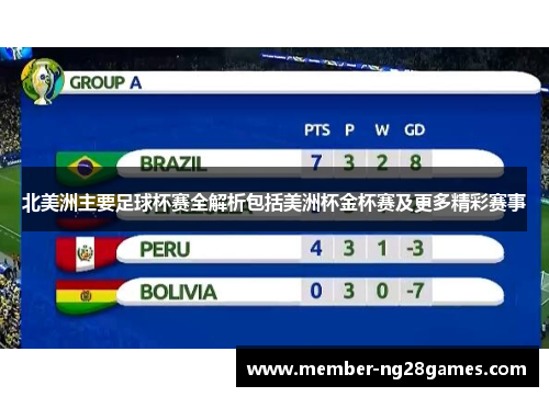 北美洲主要足球杯赛全解析包括美洲杯金杯赛及更多精彩赛事 北美洲主要足球杯赛全解析包括美洲杯金杯赛及更多精彩赛事