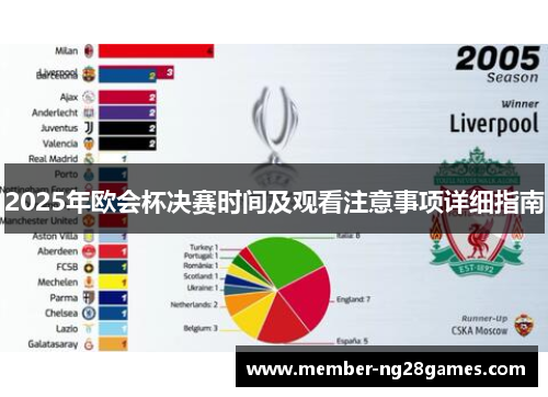 2025年欧会杯决赛时间及观看注意事项详细指南 2025年欧会杯决赛时间及观看注意事项详细指南