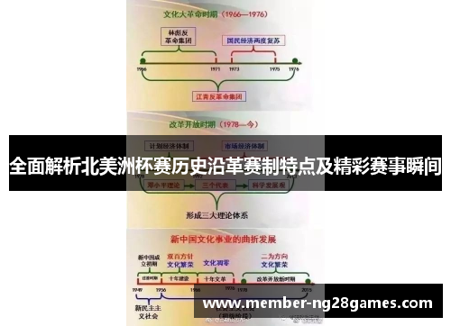 全面解析北美洲杯赛历史沿革赛制特点及精彩赛事瞬间 全面解析北美洲杯赛历史沿革赛制特点及精彩赛事瞬间