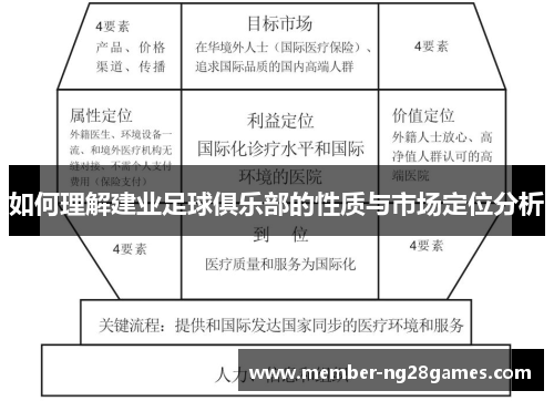 如何理解建业足球俱乐部的性质与市场定位分析