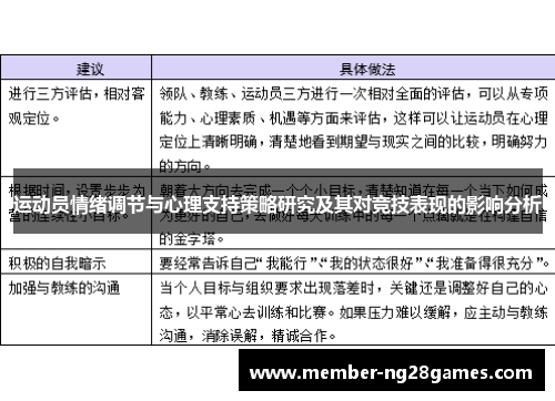 运动员情绪调节与心理支持策略研究及其对竞技表现的影响分析 运动员情绪调节与心理支持策略研究及其对竞技表现的影响分析