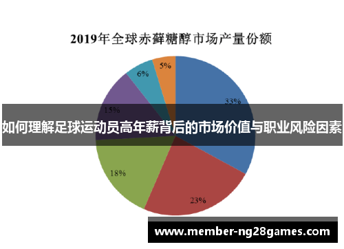 如何理解足球运动员高年薪背后的市场价值与职业风险因素 如何理解足球运动员高年薪背后的市场价值与职业风险因素
