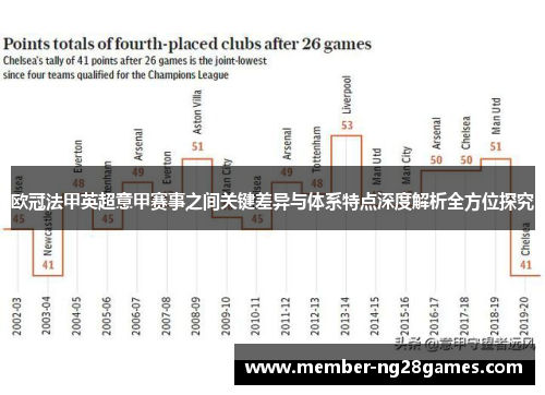 欧冠法甲英超意甲赛事之间关键差异与体系特点深度解析全方位探究 欧冠法甲英超意甲赛事之间关键差异与体系特点深度解析全方位探究