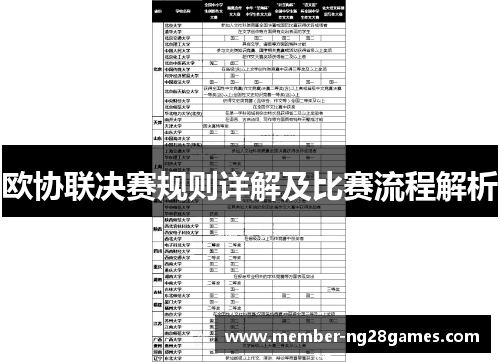 欧协联决赛规则详解及比赛流程解析 欧协联决赛规则详解及比赛流程解析