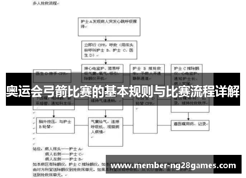 奥运会弓箭比赛的基本规则与比赛流程详解