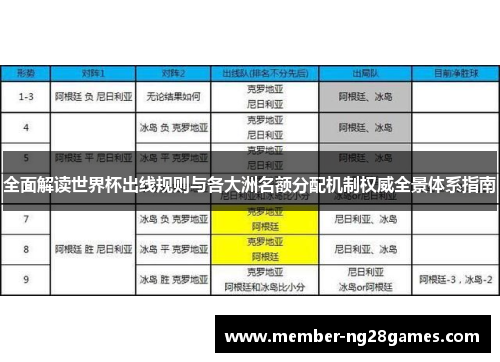 全面解读世界杯出线规则与各大洲名额分配机制权威全景体系指南